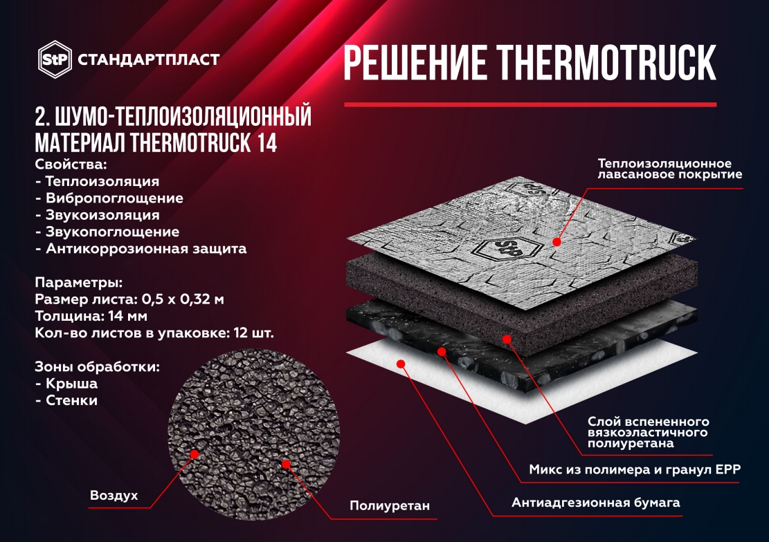 Материал STP Termotruk 14 шумо-теплоизоляция 500 х 320 х 1,4