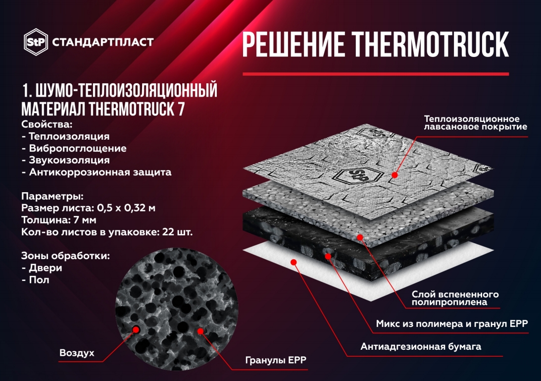 Материал STP Termotruk 7 шумо-теплоизоляция 500 х 320 х 0,7