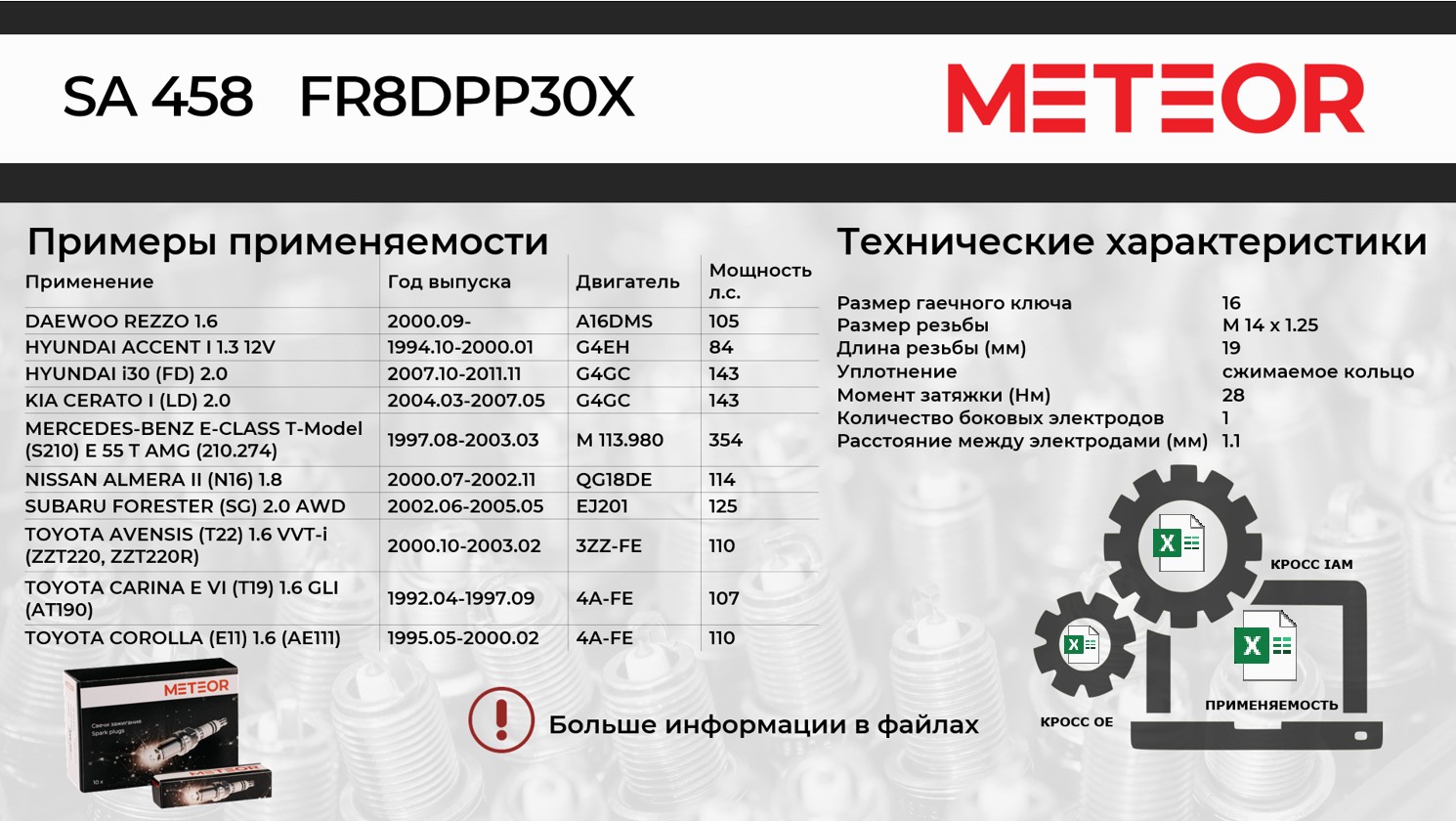 Свеча зажигания METEOR Black Line Hyundai, Kia, NissanToyota платина